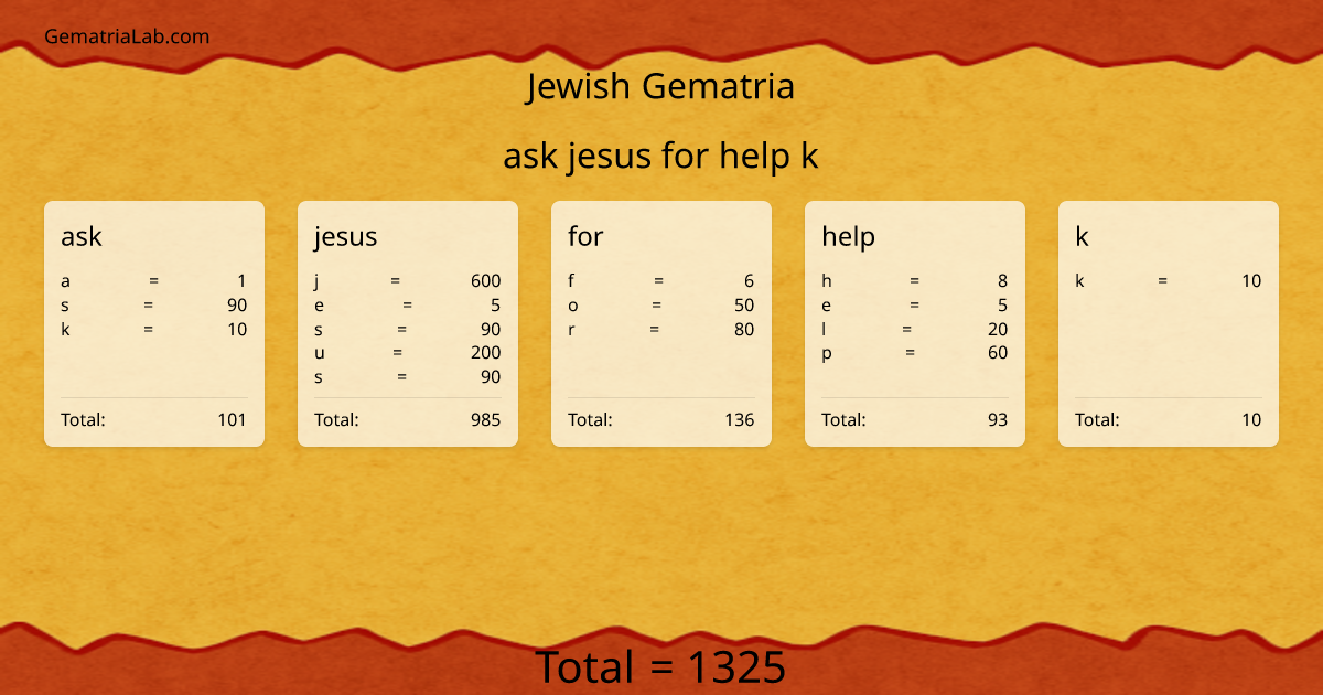 ask jesus for help k in jewish Gematria